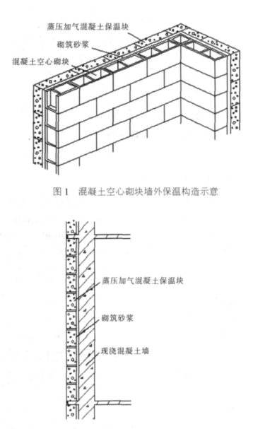 麻章蒸压加气混凝土砌块复合保温外墙性能与构造